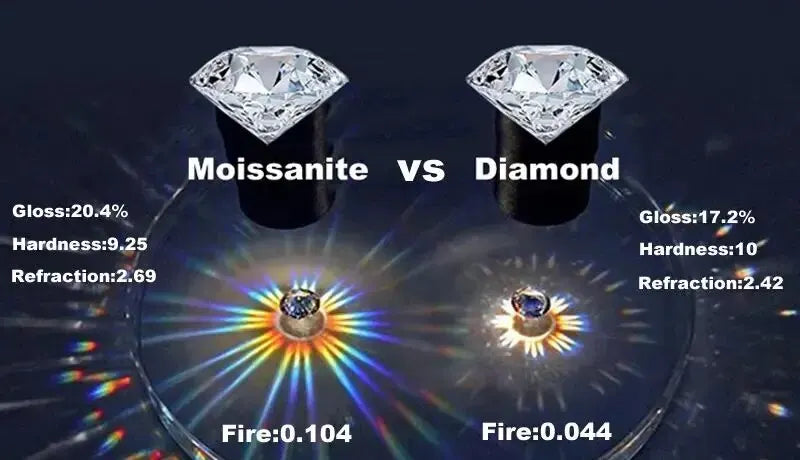 White Gold D Color 4mm Moissanite Ring for Women 1.5CT Stone Match Diamond Wedding Band Bride S925 Sterling Silver GRA