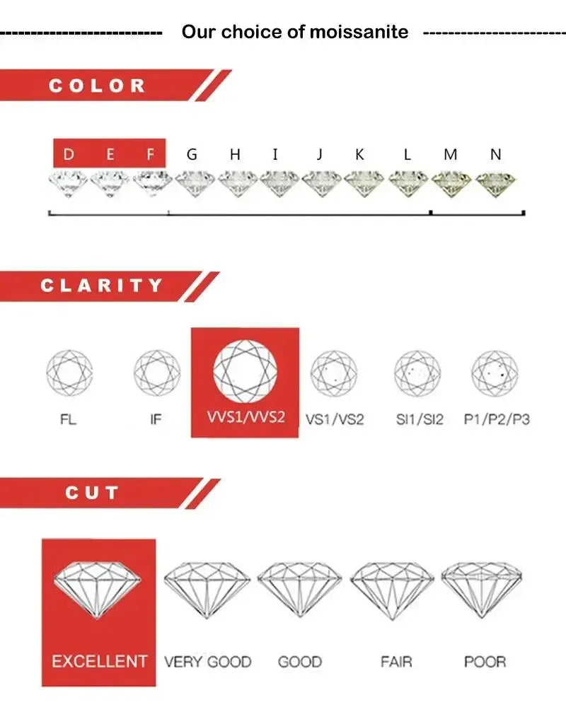 White Gold D Color 4mm Moissanite Ring for Women 1.5CT Stone Match Diamond Wedding Band Bride S925 Sterling Silver GRA